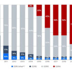 VRAM là gì? Vai trò quan trọng của VRAM? Bao nhiêu VRAM là đủ?