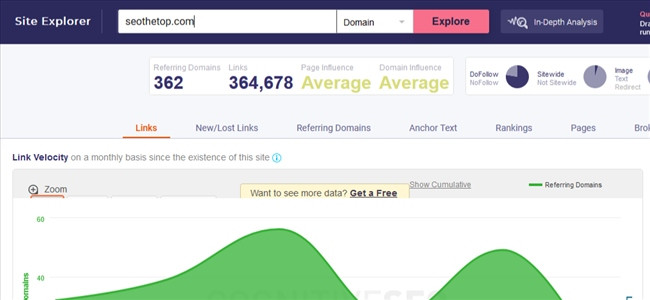 Alt: CognitiveSEO - Phân tích backlink
