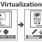 Ảo hóa là gì? Có những loại công nghệ ảo hóa nào?