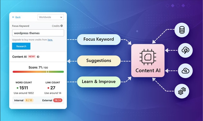 Hướng dẫn sử dụng AI để tạo Content chất lượng cao đáp ứng EEAT