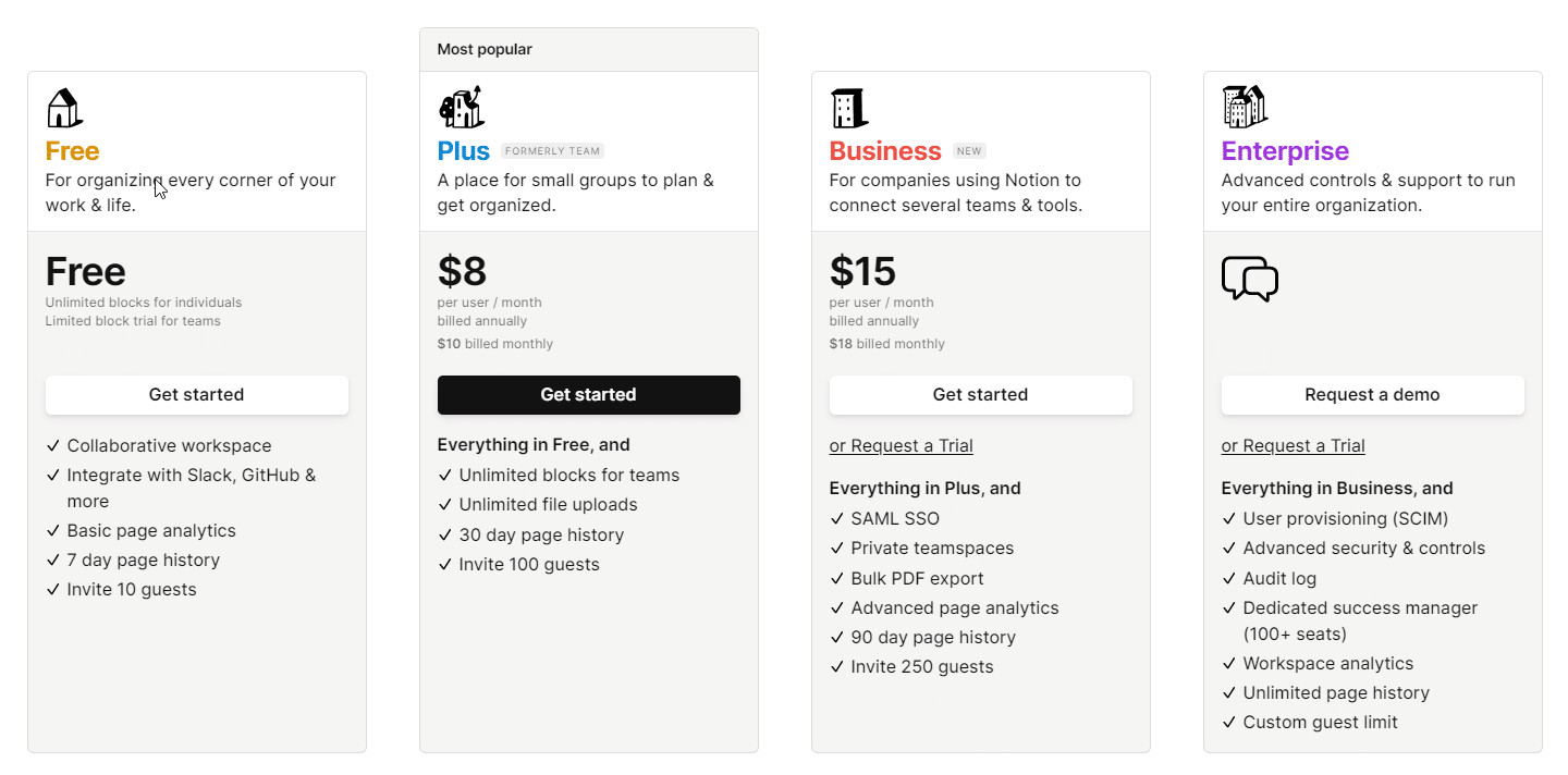 Các gói dịch vụ Notion AI