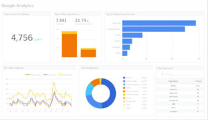 Google Analytics Là Gì? Khám Phá Công Cụ Phân Tích Dữ Liệu Của Google