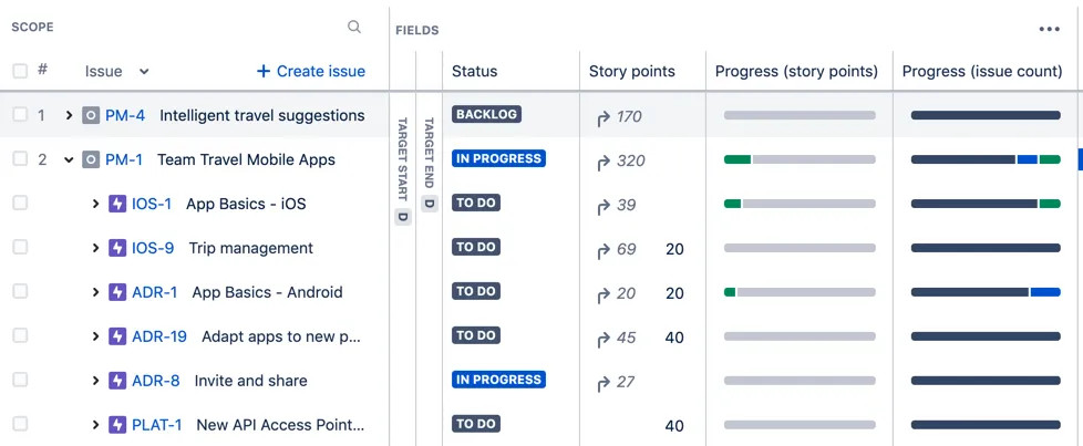 Jira giúp doanh nghiệp phân công nhiệm vụ và theo dõi tiến độ dự án đơn giản