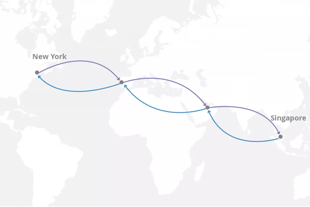 Minh họa cách thức hoạt động của Round Trip Time