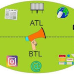 ATL và BTL là gì? So sánh giữa ATL và BTL trong Marketing