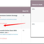Đánh Giá Squirrly SEO – Plugin SEO WordPress Hiệu Quả Nhất Cho Website