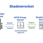 Shadowrocket là gì? Cách cài đặt và sử dụng Shadowrocket trên iPad, iPhone