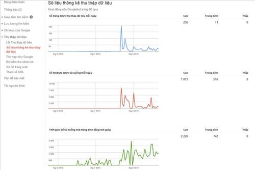 Thu thập dữ liệu