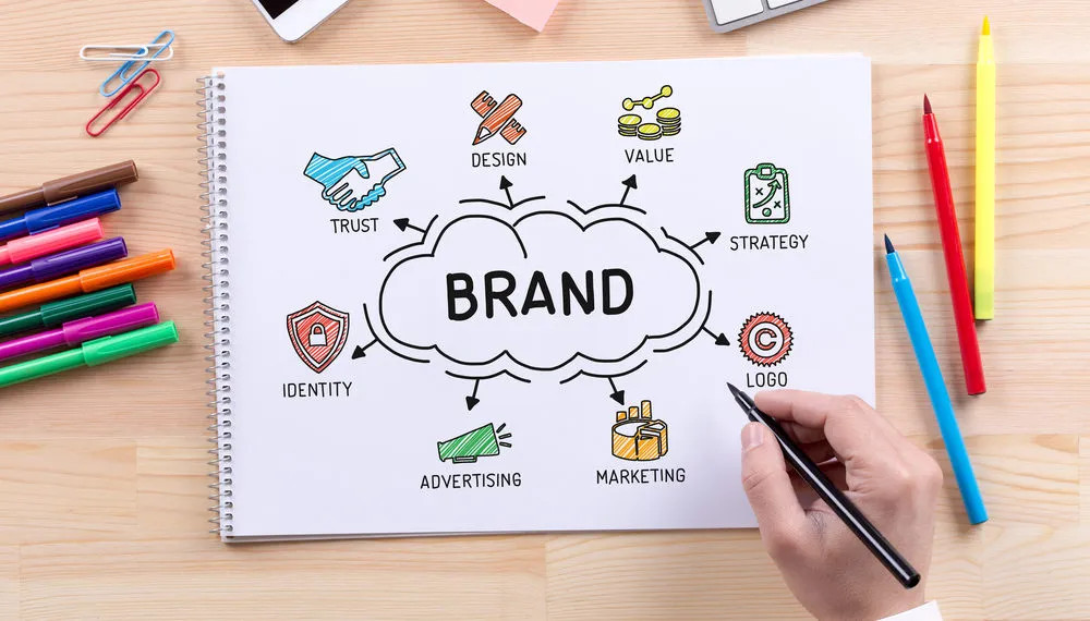 Tính dễ nhận biết của một brand