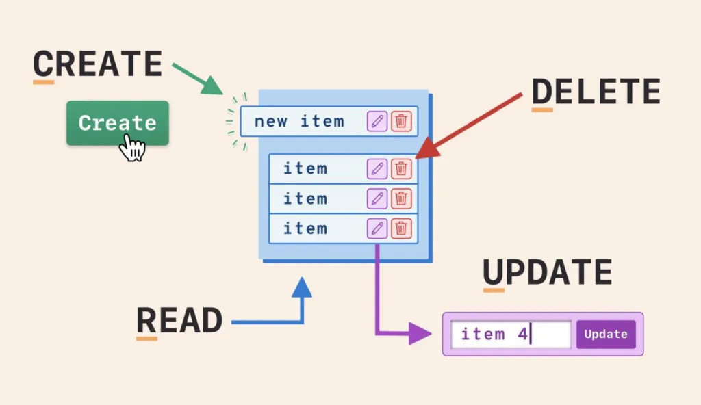 Ví dụ về chức năng READ trong CRUD