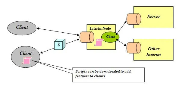 Ví dụ về Code-on-demand trong REST